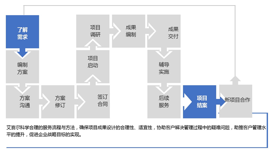 服务流程.jpg